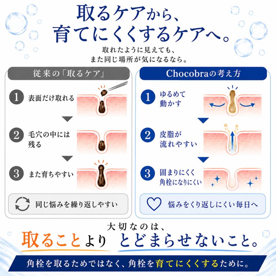 チョコブラ スペシャル毛穴ケアセット 毛穴ブラシ 温感ジェル 美容液 3