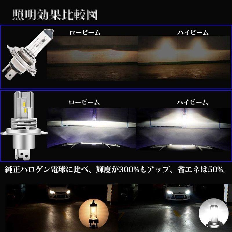 Briteye まぶしい 車 バイク Led ヘッドライト H4 車検対応 一体型 H4 Ledバルブ Hi Lo切替 6500k ホワイ Chocolatecollection 通販 Yahoo ショッピング