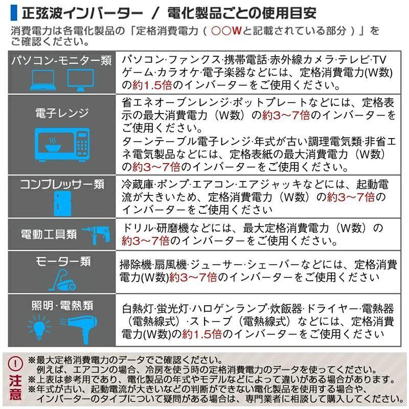 Yinleader インバーター 正弦波 12V 1600W 最大 3200W 1500W リモコン ...