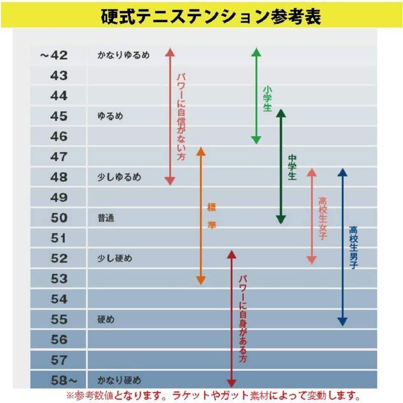 バボラ (Babolat) テニスラケット PURE DRIVE 107 (ピュアドライブ107) U JAPAN ストリングなし ブルー ストリングなし Babolat テニスラケット PURE DRIVE ピュアドライブ107 JAPAN ブルー