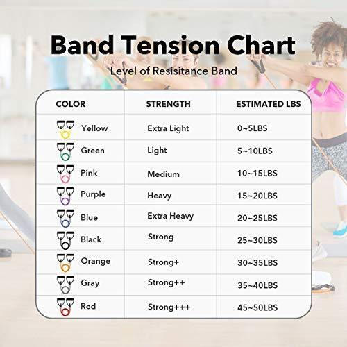 RITFIT シングルトレーニングチューブ 快適なグリップあり ロングタイプ 全身のトレーニングやヨガに適用 (レッド・50ｌｂｓ) 