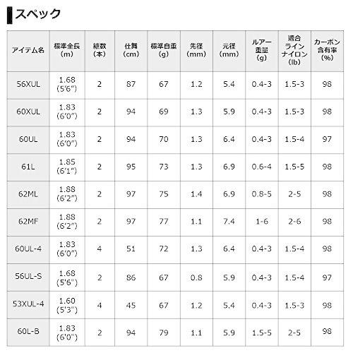 ダイワ(DAIWA) エリアトラウトロッド プレッソ ST 60L-B プレッソ 60L