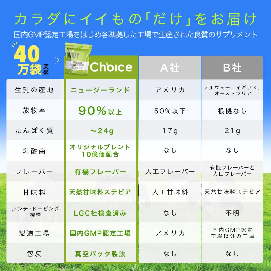 グラスフェッド ホエイプロテイン コーヒー 1kg 無添加 グラスフェッド