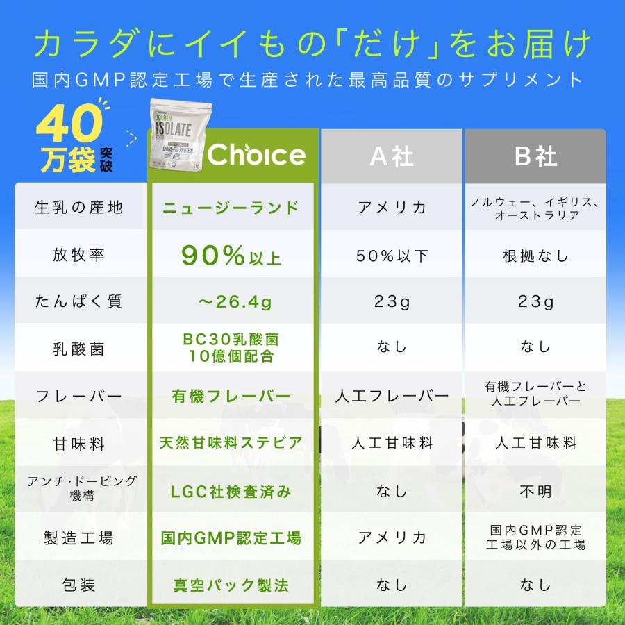 ゴールデン・アイソレート 1kg 有機ココア【鮮度を保つ真空パックに