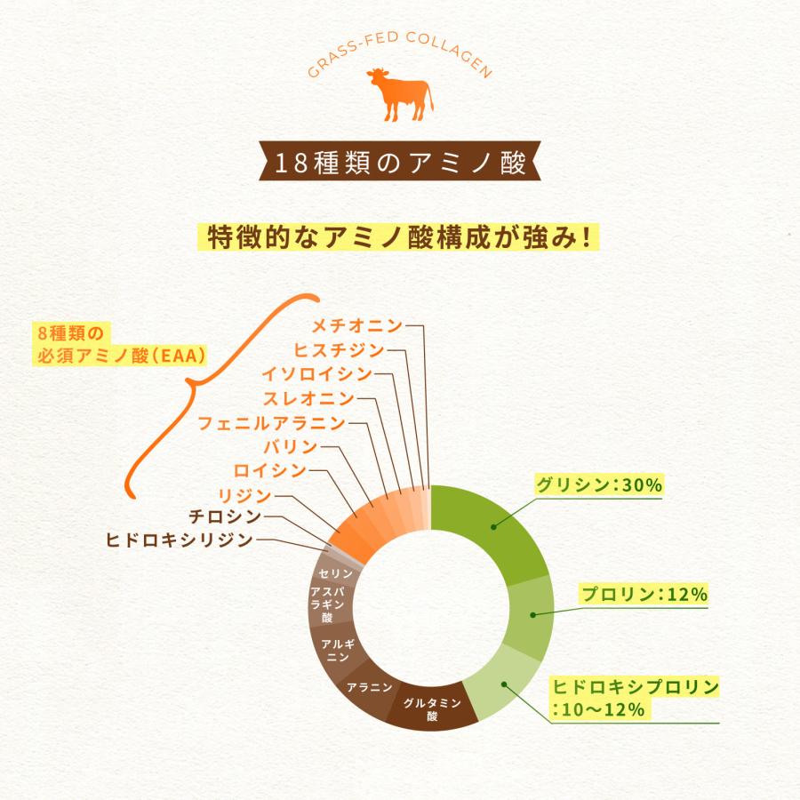 Choice グラスフェッド コラーゲンペプチド 500g 100%スイス産 無添加