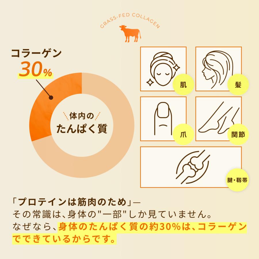 Choice グラスフェッド コラーゲンペプチド 500g 100%スイス産 無添加