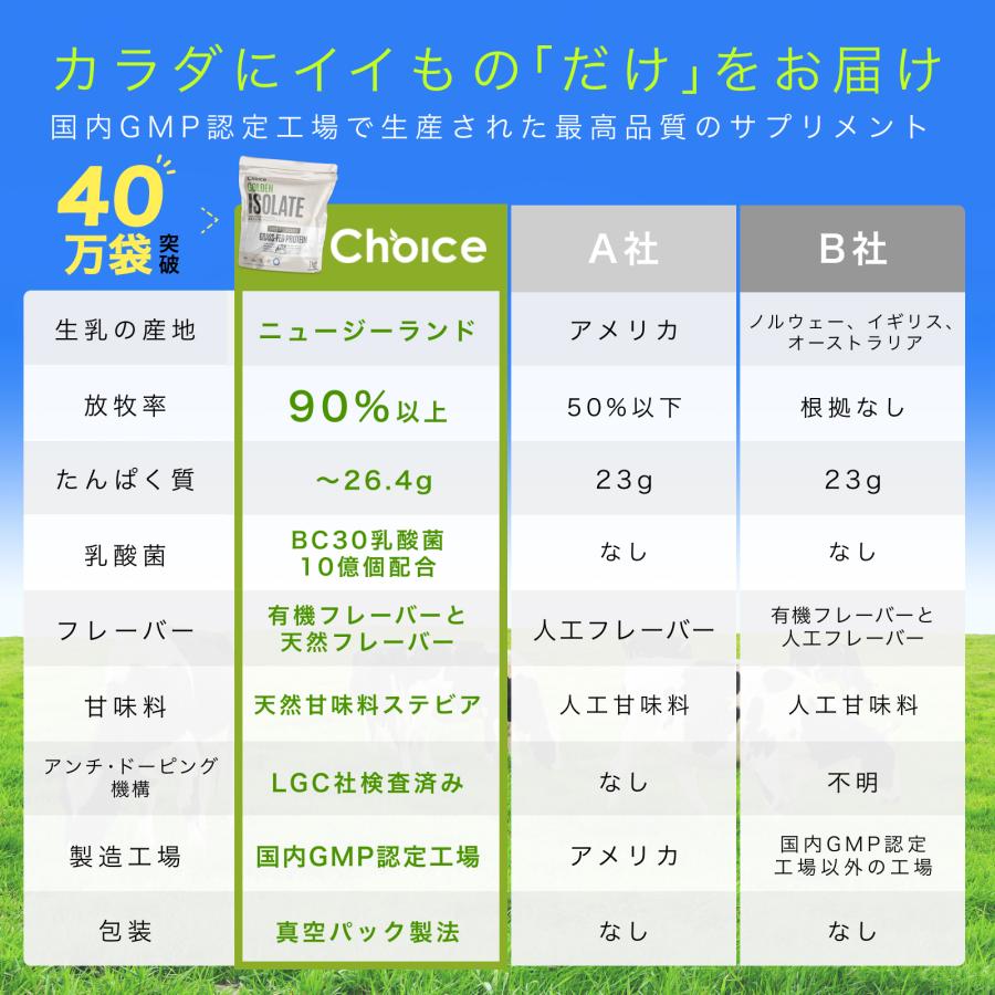 グラスフェッド ホエイプロテイン シナモン 1kg 無添加 グラスフェッド