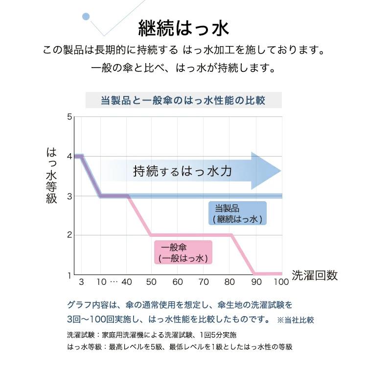 定形外送料無料 Wpc. ガーリーチェリー ミニ 雨傘 折りたたみ傘 2329-012 さくらんぼ 日傘 晴雨兼用 紫外線防止 はっ水｜choiceselect｜06