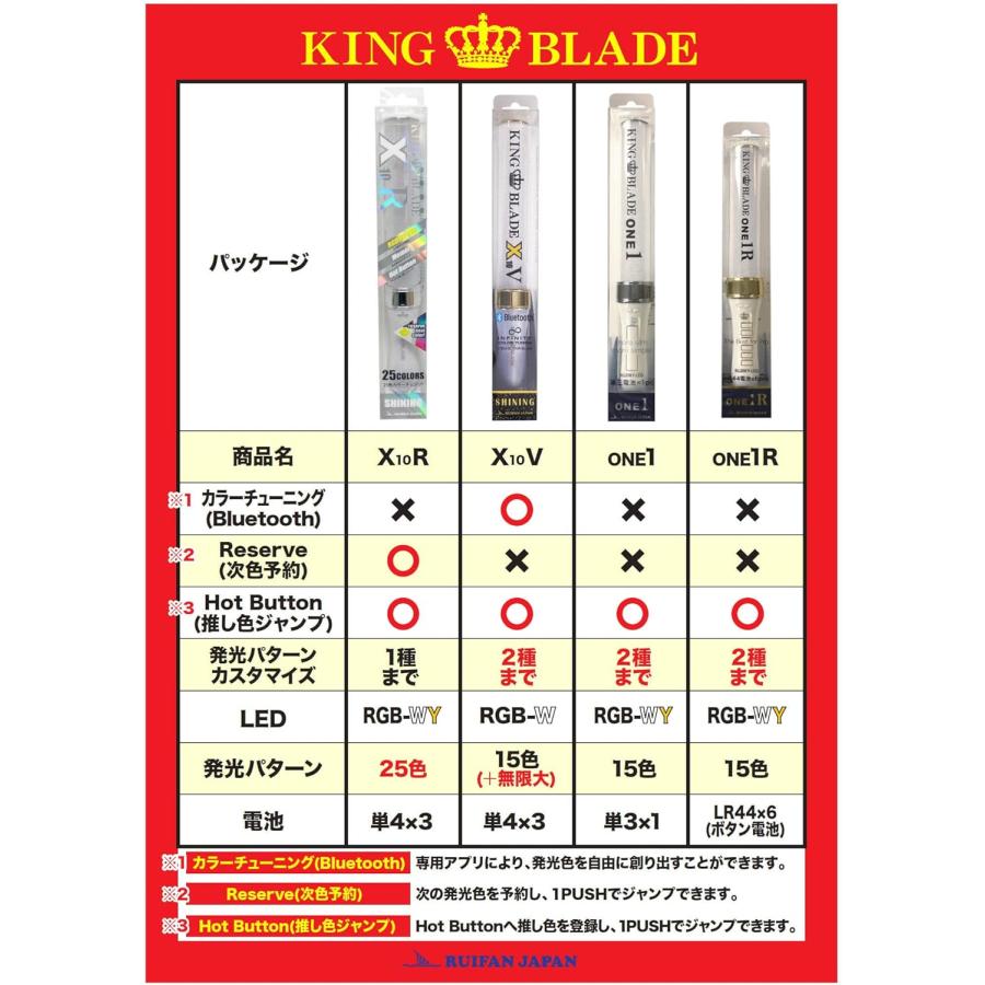 キングブレード KING BLADE X10 R : パーティ&ゲーム問屋倉庫発直行便