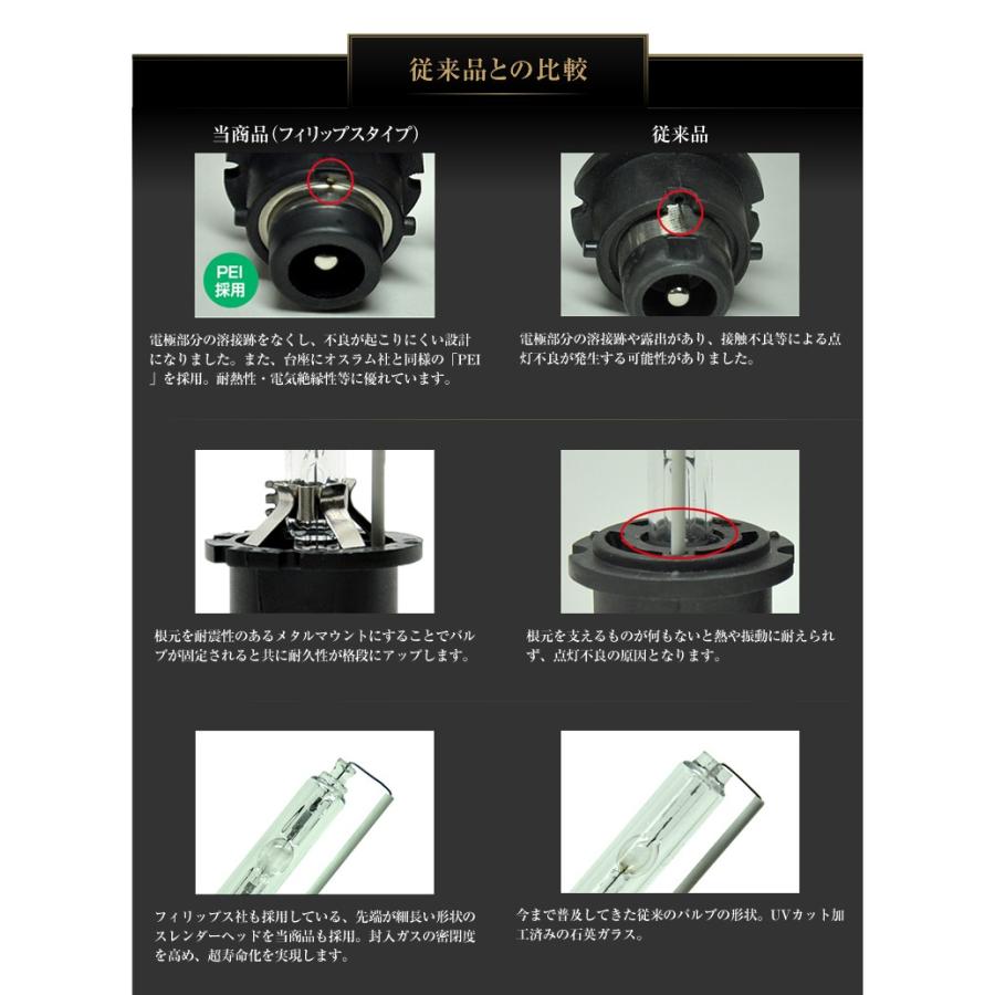 HID D2C D2S D2R 純正交換 35Ｗ 6000K/8000K/10000K/12000K 送料無料 |  | 05