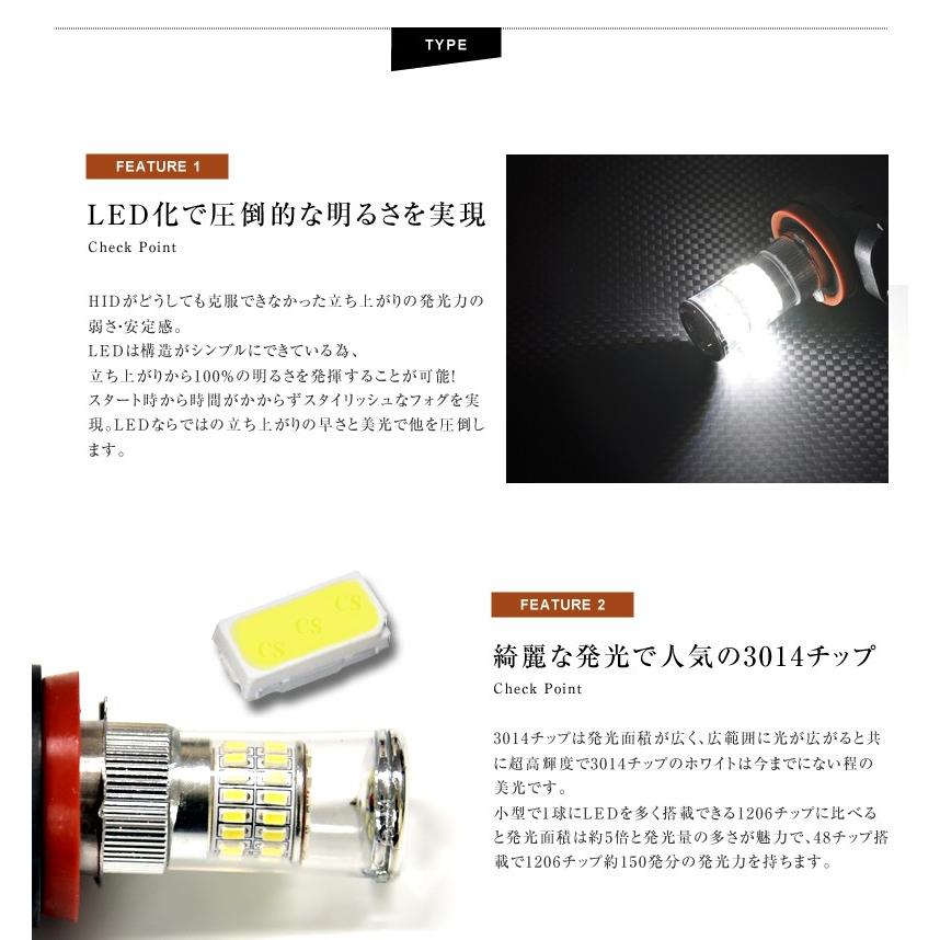 LEDフォグランプ H8/H11/H16/HB4 LED CREE 48W  白/ホワイト 抜群のファッション性 送料無料｜chokubaishop｜04