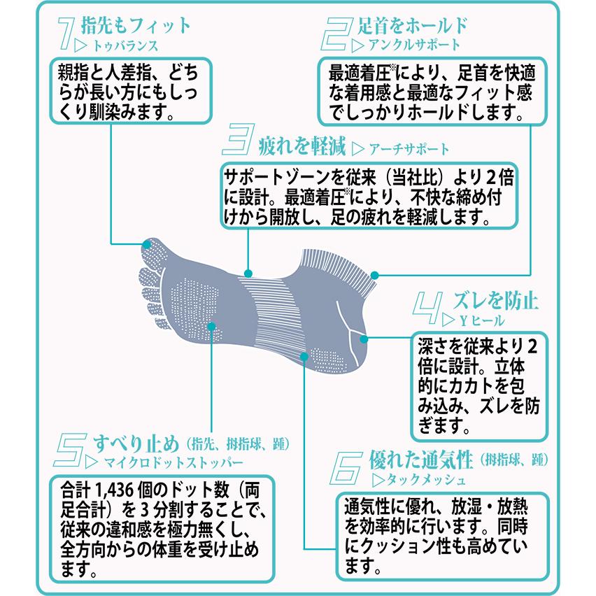 ガッツマン　靴下　5本指　 ランニングソックス　スポーツソックス　両足で1436ドットの滑り止め付き　マラソン　ウォーキング　釣り　カラバリ豊富 |  | 06