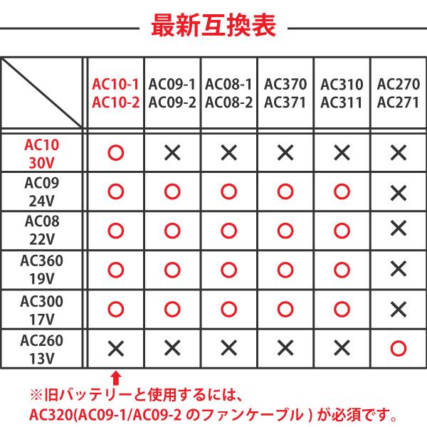 BURTLE（バートル） カラーファン+新型30Vバッテリーセット AC10+AC10