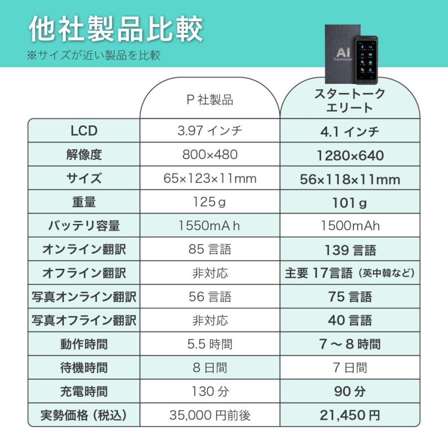 翻訳機 オフライン 最新 オンライン 翻訳 写真 通訳機 双方向 英語
