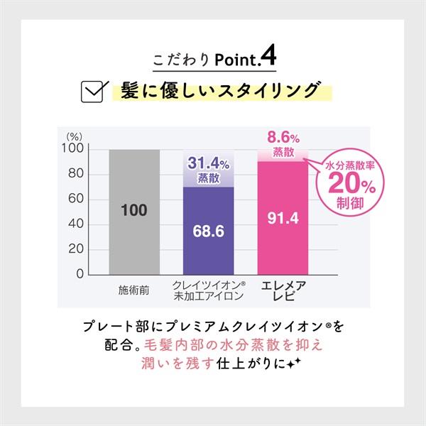 エレメア クレイツ R SSIE-GR2R ゆびコテ 指こて 指コテ ヘアアイロン