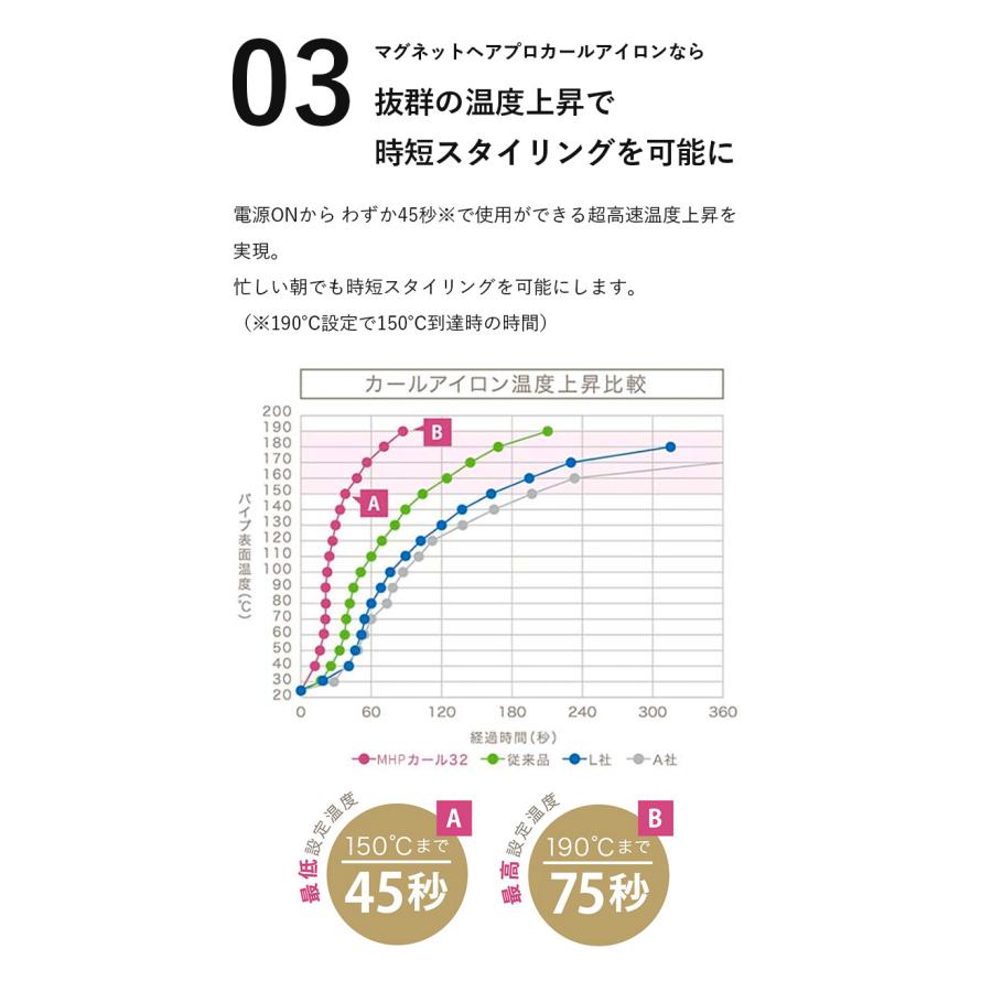 CREATEs（クレイツ） マグネットヘアプロ カールアイロン 正規品 26mm