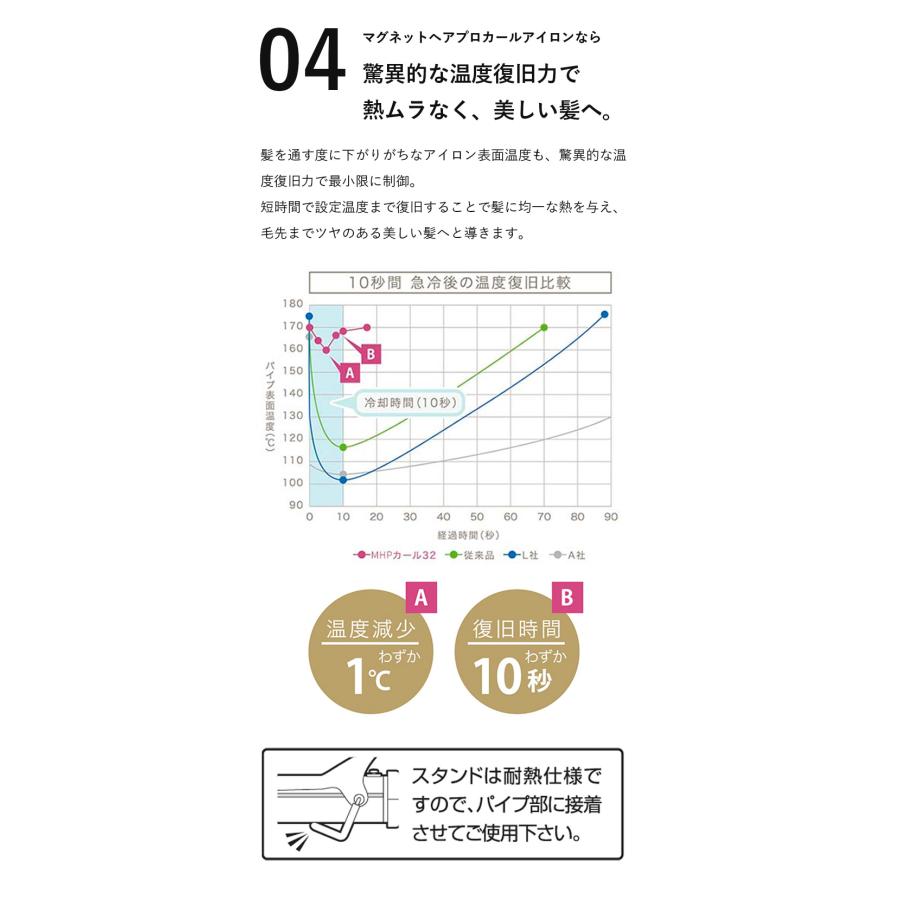 CREATEs（クレイツ） マグネットヘアプロ カールアイロン 正規品 26mm