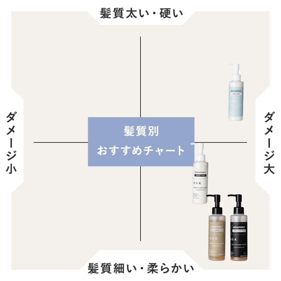 KERAFFECT（ケラフェクト） 正規販売店 ベースウォーター 1000ml