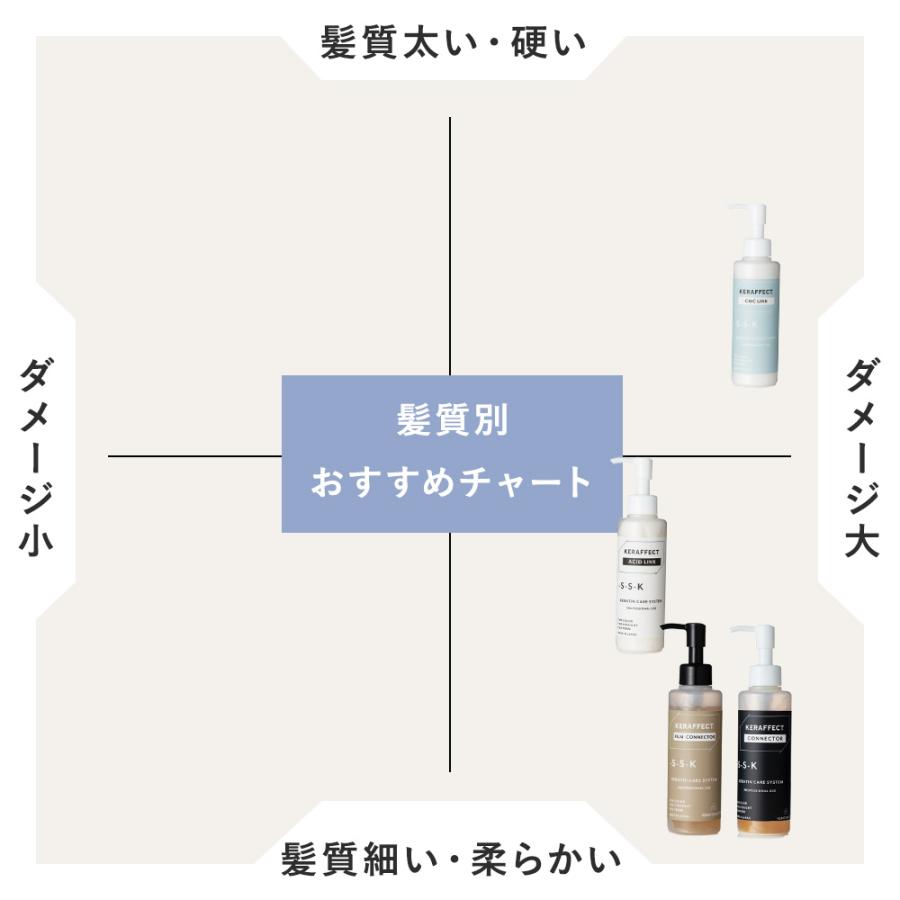 ケラフェクト コネクター 150g KERAFFECT CONNECTOR 正規品
