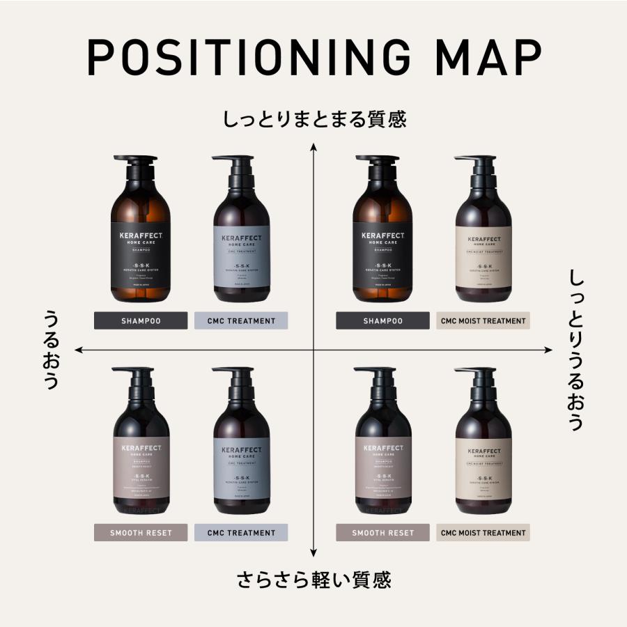 KERAFFECT ケラフェクト シャンプー トリートメント 500ml 500g セット