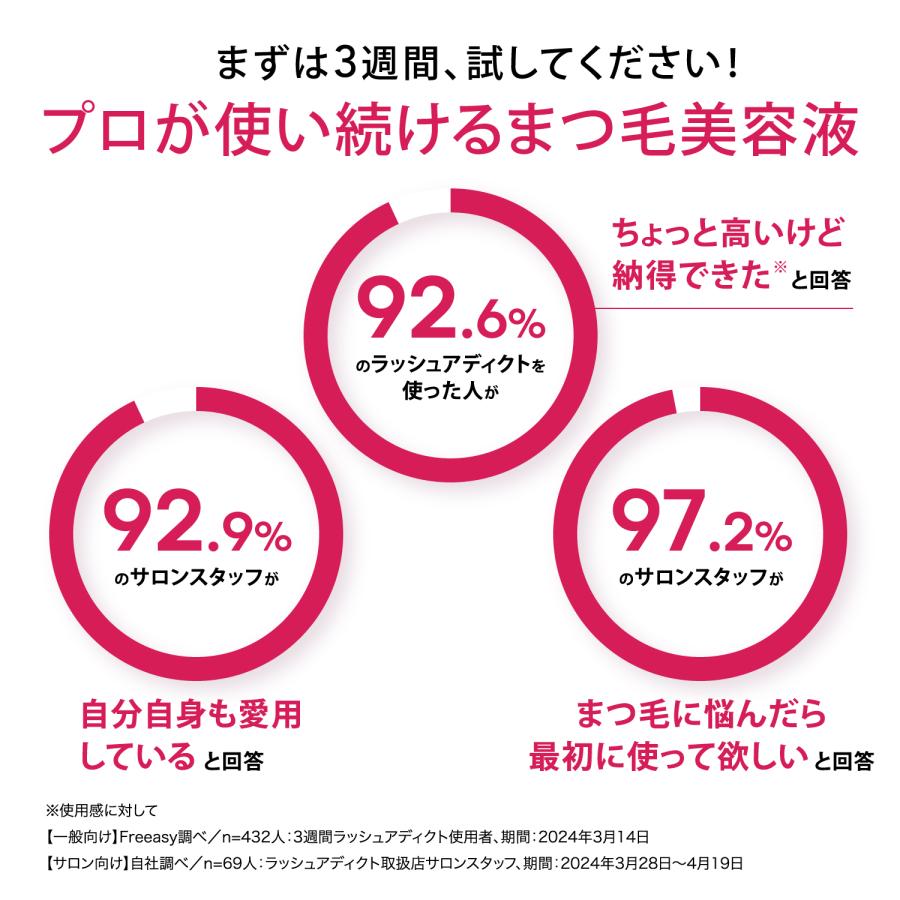 Lashaddict（ラッシュアディクト） アイラッシュ コンディショニング