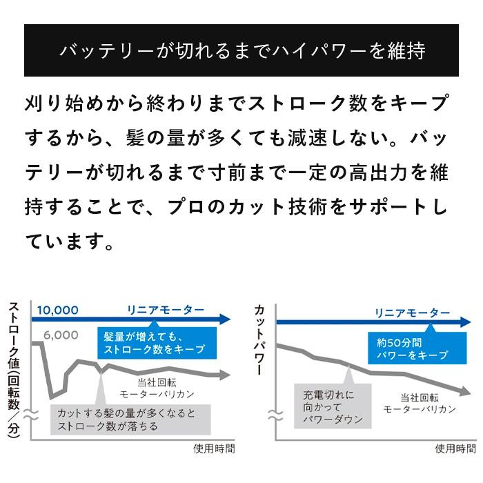 パナソニック プロ リニアバリカン ER-GP86 爆買 : CHOUCHOU Yahoo