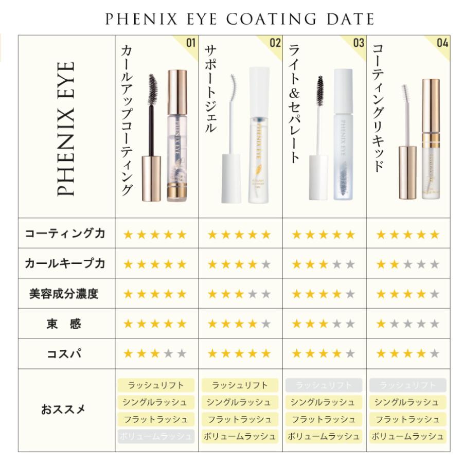 フェニックスアイ カールアップコーティング 8g PHENIX EYE : CHOUCHOU