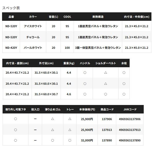 （25年3月新商品） シマノ ユニフリーズ CF ND-520Y アイスホワイト 20Lの画像
