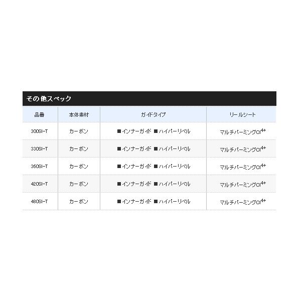 ≪'20年12月新商品！≫ シマノ '20 早潮 瀬戸内メバル 360SI-T 〔仕舞寸法 126.0cm〕 【保証書付】｜chouka｜04