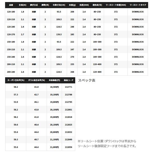 （22年4月新商品） シマノ 22 ディープゲーム BB 120-270 （仕舞寸法 139.5cm） （保証書付）の画像