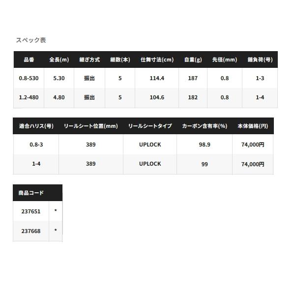 シマノ（SHIMANO） （23年9月新商品） 23 ベイシス 1.2-480 （仕舞寸法