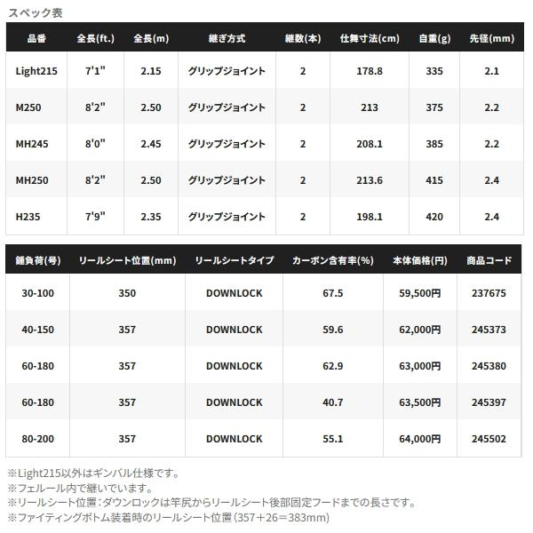 シマノ（SHIMANO） （23年8月新商品） 23 バンディット 落し込み MH245