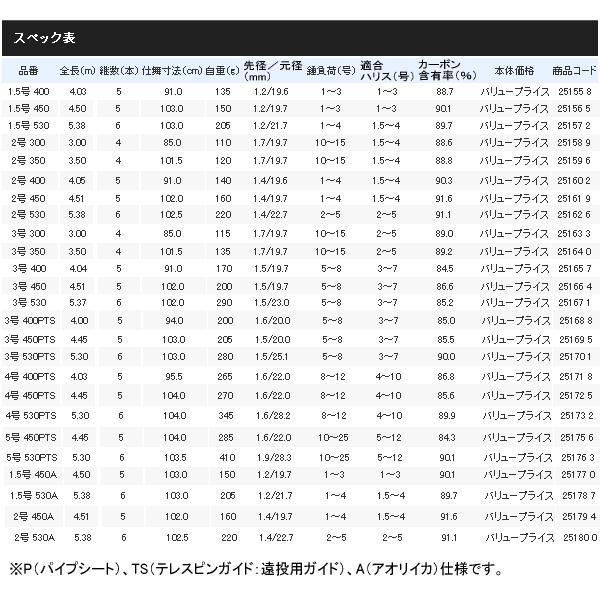 （17年7月新商品） シマノ ホリデー イソ 4号 530PTS （仕舞寸法 104.0cm）の画像