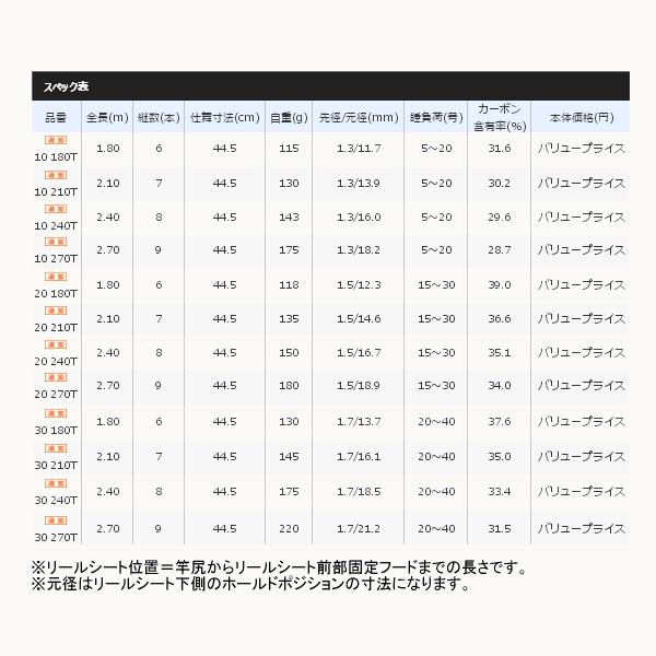 （17年7月新商品） シマノ ホリデーパック 10 270T （仕舞寸法 44.5cm）の画像