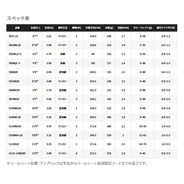 シマノエクスセンス トルザイトガイドテクニカルパスファインダS96M/F-3 19エクスセンスジェノスS96M/F-3【インプレ】旧型とも比較してみて