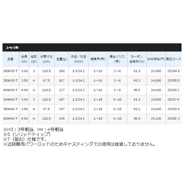 ≪'17年10月新商品！≫ シマノ ボーダレスBB（パワー系ソリッドティップ仕様・H3/H4） 300H3S-T 〔仕舞寸法 110.5cm〕 【保証書付】｜chouka｜03