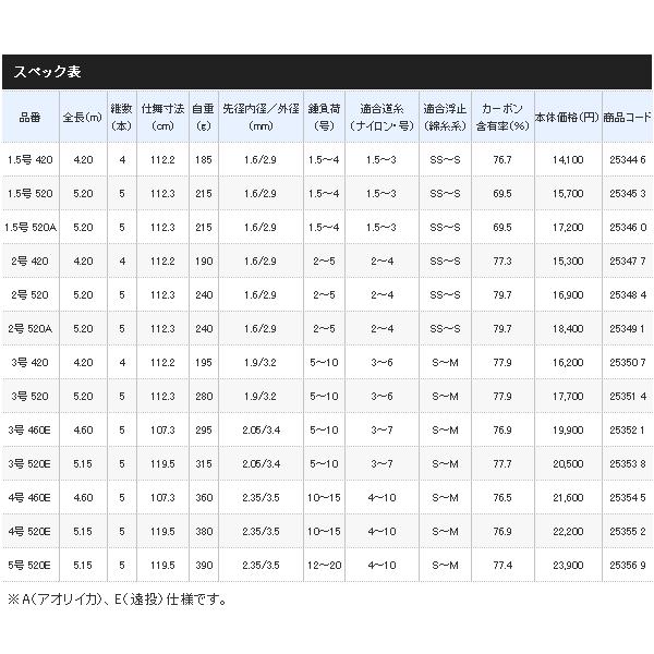 （18年8月新商品） シマノ IGハイスピード アペルト イソ 3号 420 （仕舞寸法 112.2cm）の画像