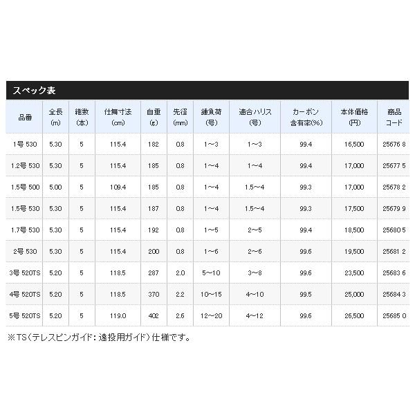 ≪'20年5月新商品！≫ シマノ '20 アドバンス イソ 1.2号 530 〔仕舞寸法 115.4cm〕｜chouka｜04