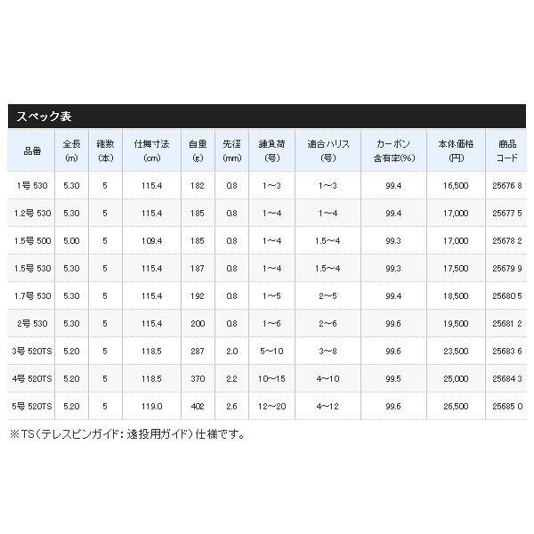 シマノ - （20年5月新商いもの） 20 現金前貸し イソ 5号 520TS （挙げ句の果て大きさ 119.0糎） （お墨付き付）