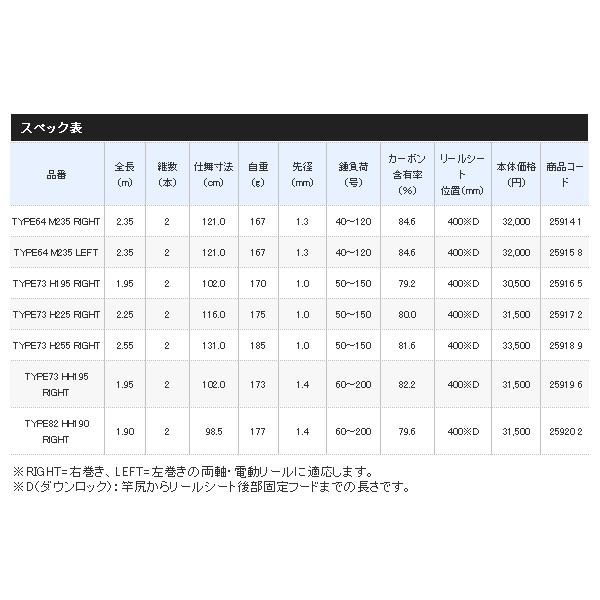 （20年9月新商品） シマノ ミッドゲーム SS TYPE82 HH190 右 （仕舞寸法 98.5cm）  140 （保証書付）_5