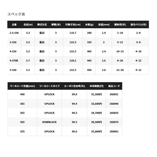 ≪'22年7月新商品！≫ シマノ '22 磯 遠投 AX 3-520 〔仕舞寸法 122.5cm〕 【保証書付】｜chouka｜03