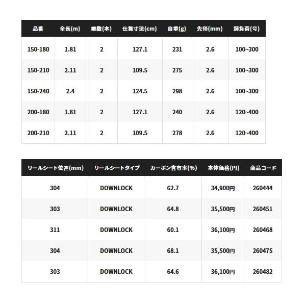 （23年1月新商品） シマノ 23 ディープゲーム 120-180 （仕舞寸法 120.1cm） 爆買 （保証書付）_4