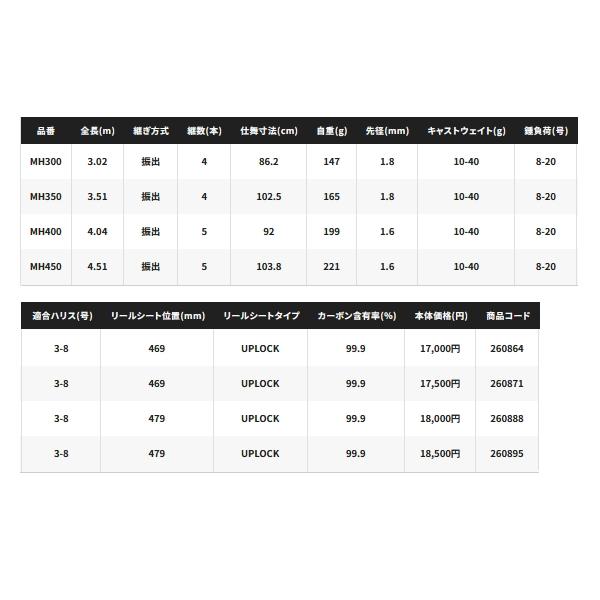 シマノ（SHIMANO） （23年10月新商品） マルチマリン M300 （仕舞寸法