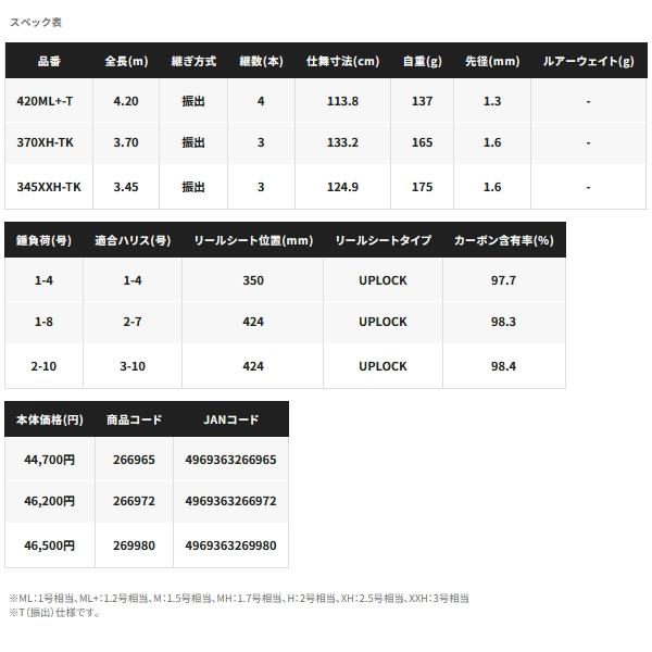 （取寄せ／5月末予定） （24年3月新商品） シマノ 24 ボーダレス 370XH-TK （仕舞寸法 133.2cm）160 （保証書付）の画像