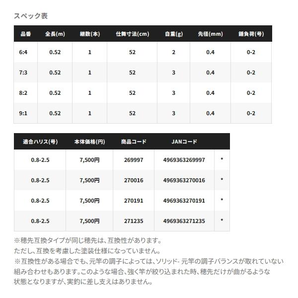 シマノ（SHIMANO） （24年3月新商品） 24 イカダ替え穂先 タイプD 7:3