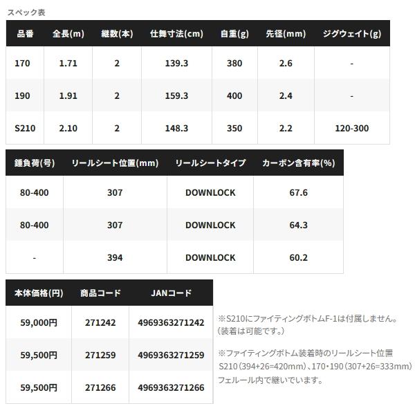 （取寄せ／5月末予定） （24年6月新商品） シマノ 24 バンディット キハダ 190 （仕舞寸法 159.3cm） 200 （保証書付） （大型1・代引と離島不可）_3