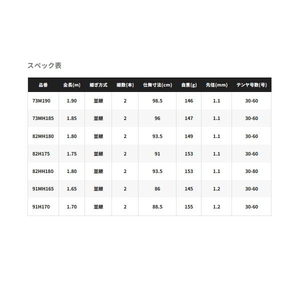（25年7月新商品） シマノ 25 サーベルマスター SS テンヤ 91H170 （仕舞寸法 88.5cm）120 （保証書付） 爆買_4