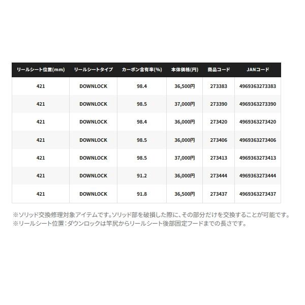 （25年7月新商品） シマノ 25 サーベルマスター SS テンヤ 91H170 （仕舞寸法 88.5cm）120 （保証書付） 爆買_5