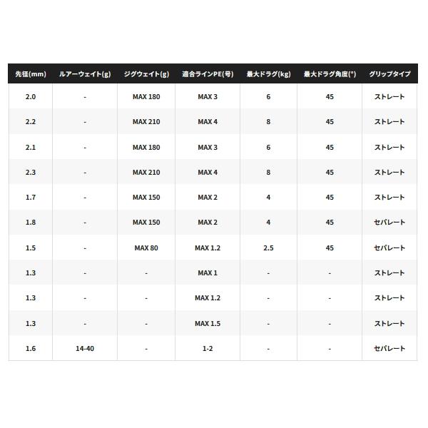 シマノ（SHIMANO） （25年8月新商品） 25 ソルティーアドバンス ボート