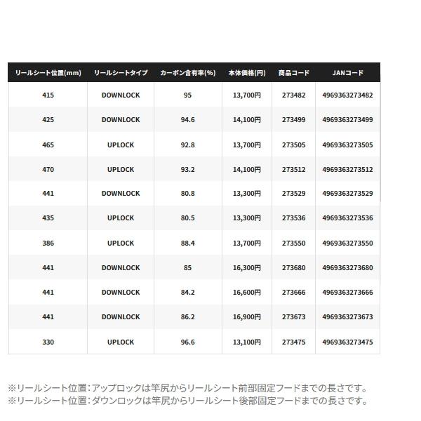 シマノ（SHIMANO） （25年8月新商品） 25 ソルティーアドバンス ボート